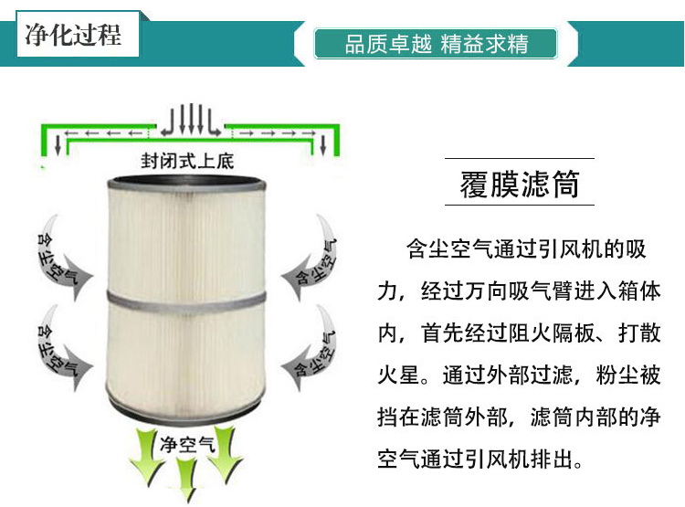 二保焊煙氣如何處理才能過環(huán)評？