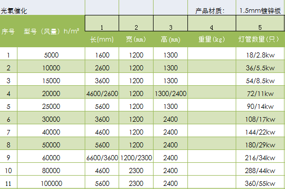 恒藍(lán)環(huán)保光氧催化設(shè)備型號