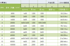 光氧設(shè)備有哪些型號(hào)可以選擇？