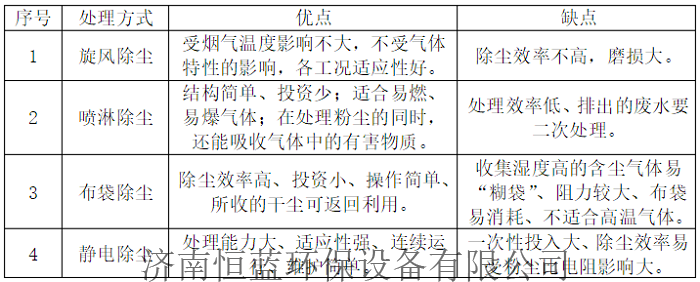 砂輪粉塵處理比較