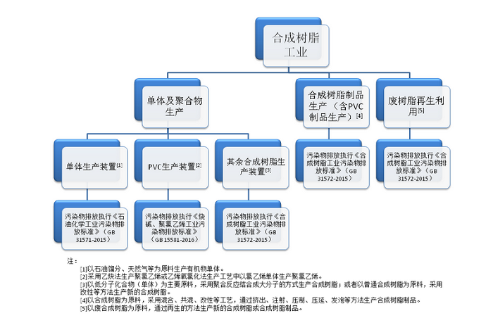 聚氯乙烯塑料再生廢氣怎樣處理效果更好？