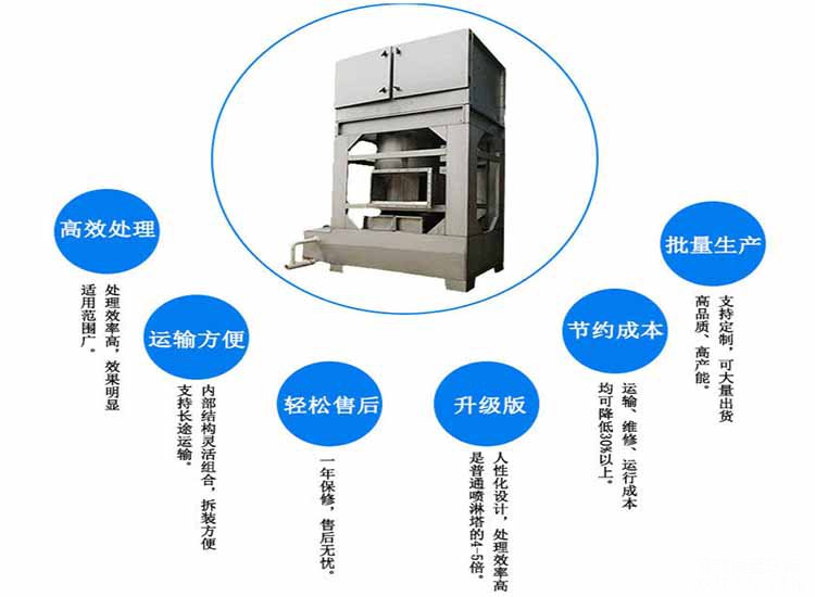 不銹鋼氣旋噴淋塔可以處理煙氣嗎