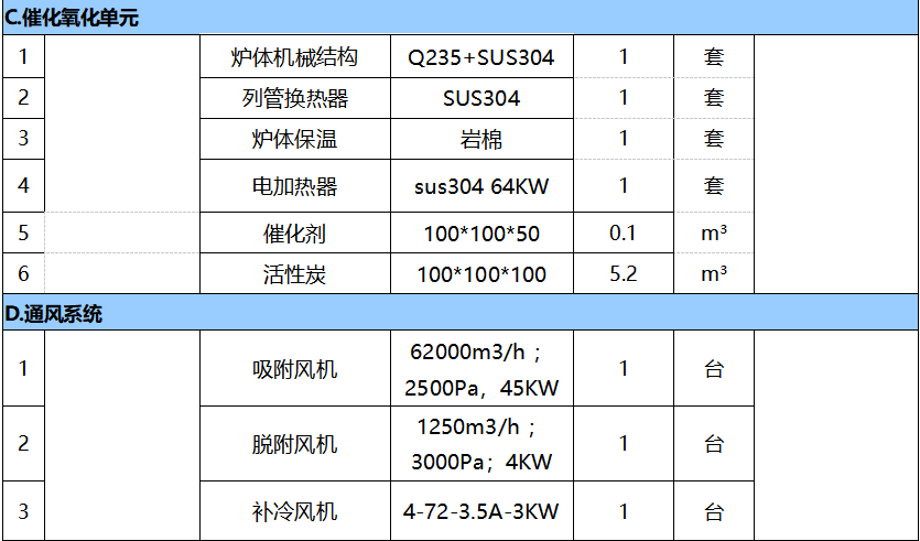 40000風(fēng)量催化燃燒設(shè)備參數(shù)